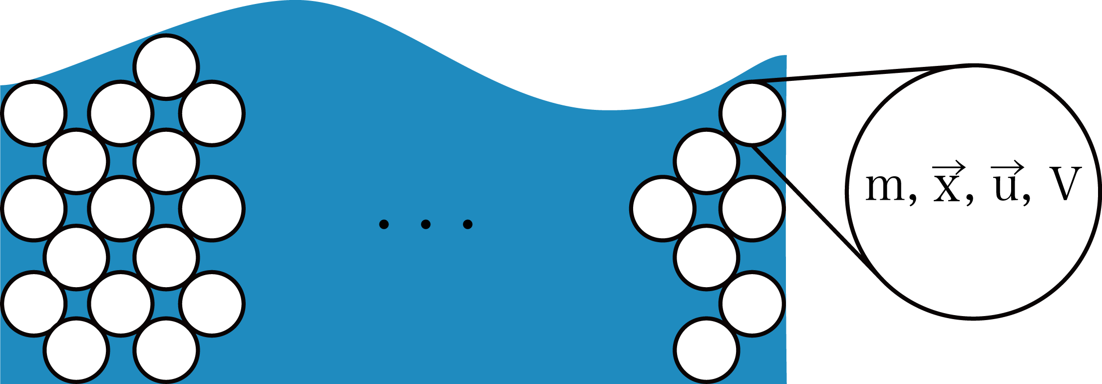 Fluid particle approximation